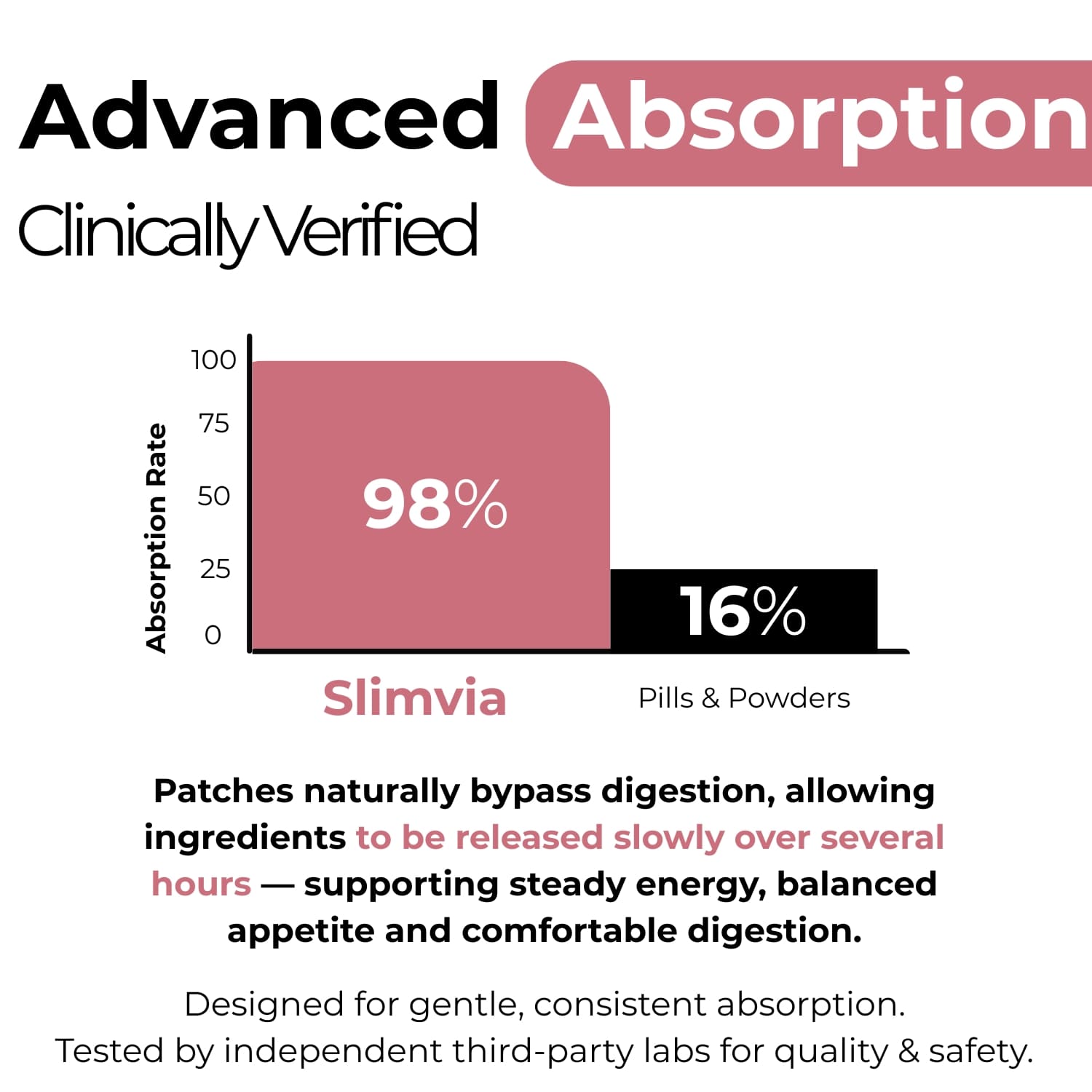 Unpuff, Berberine, MB Patches 3-Pack