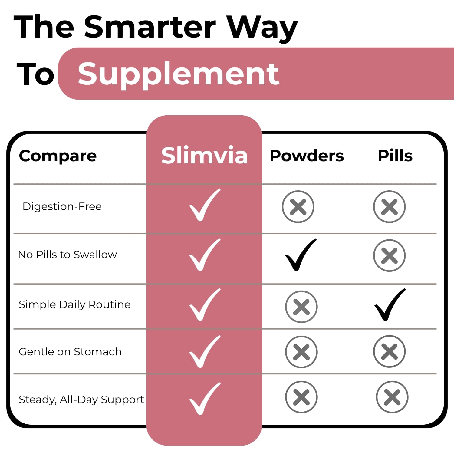 Unpuff, Berberine, MB Patches 3-Pack