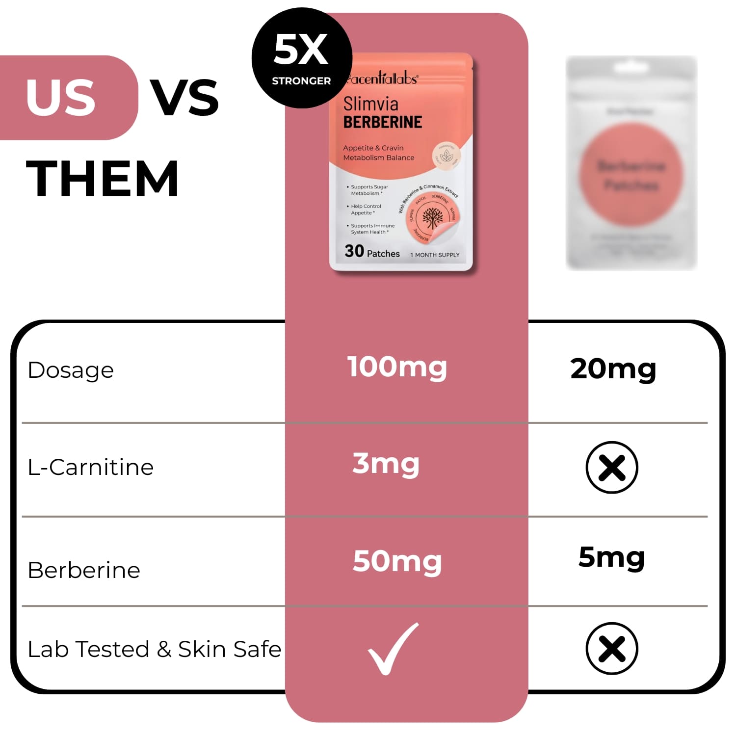 Unpuff, Berberine, MB Patches 3-Pack